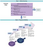 VENTILATOR ASSOCIATED PNEUMONIA (VAP)/ VENTILATOR ASSOCIATED EVENTS (VAE) CHANGE PACKAGE - Preventing Harm from VAP/VAE - Hospital Quality Institute