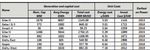 Solar energy vision for Ethiopia - Opportunities for creating a photovoltaic industry in Ethiopia by Ethio Resource Group