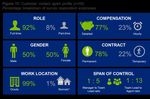Ireland's customer contact sector: Engaging talent in a changing environment - Deloitte