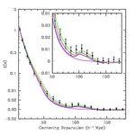 Extragalactic Astronomy with a deep NIR Large Area Survey - some thoughts about...