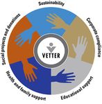 Vetter The experts in complex development, aseptic manufacturing and packaging