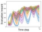 Continual Reinforcement Learning with Multi-Timescale Replay