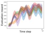 Continual Reinforcement Learning with Multi-Timescale Replay