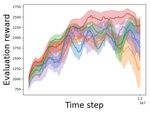 Continual Reinforcement Learning with Multi-Timescale Replay