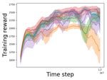 Continual Reinforcement Learning with Multi-Timescale Replay