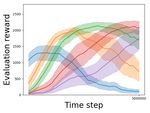 Continual Reinforcement Learning with Multi-Timescale Replay