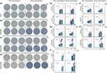 Enhancing Dendritic Cell Vaccination by Immune Checkpoint Blockade as Therapy in AML