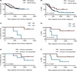 Enhancing Dendritic Cell Vaccination by Immune Checkpoint Blockade as Therapy in AML