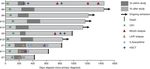 Enhancing Dendritic Cell Vaccination by Immune Checkpoint Blockade as Therapy in AML