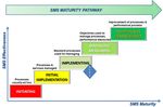 THE ITALIAN PERFORMANCE PLAN - for Air Navigation Services Reference Period 1 2012-2014 - Enac