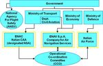 THE ITALIAN PERFORMANCE PLAN - for Air Navigation Services Reference Period 1 2012-2014 - Enac