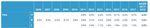 THE ITALIAN PERFORMANCE PLAN - for Air Navigation Services Reference Period 1 2012-2014 - Enac