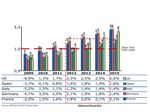THE ITALIAN PERFORMANCE PLAN - for Air Navigation Services Reference Period 1 2012-2014 - Enac