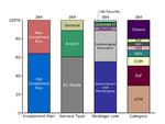 THE ITALIAN PERFORMANCE PLAN - for Air Navigation Services Reference Period 1 2012-2014 - Enac