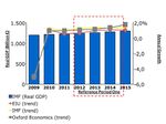 THE ITALIAN PERFORMANCE PLAN - for Air Navigation Services Reference Period 1 2012-2014 - Enac