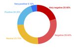 Hungarian public opinion on China in the age of COVID-19 - Enthusiasm overshadowed by skepticism?
