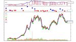 Application of Traditional Machine Learning Models for Quantitative Trading of Bitcoin