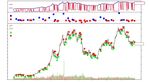 Application of Traditional Machine Learning Models for Quantitative Trading of Bitcoin