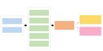 Application of Traditional Machine Learning Models for Quantitative Trading of Bitcoin
