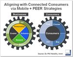 Engaging Connected Consumers - Mobile Strategies for Local Businesses, Brands, and Retailers - Prepared by Dr. Phil Hendrix, Director immr and ...