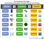 Engaging Connected Consumers - Mobile Strategies for Local Businesses, Brands, and Retailers - Prepared by Dr. Phil Hendrix, Director immr and ...