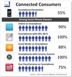 Engaging Connected Consumers - Mobile Strategies for Local Businesses, Brands, and Retailers - Prepared by Dr. Phil Hendrix, Director immr and ...
