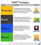 Engaging Connected Consumers - Mobile Strategies for Local Businesses, Brands, and Retailers - Prepared by Dr. Phil Hendrix, Director immr and ...