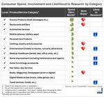 Engaging Connected Consumers - Mobile Strategies for Local Businesses, Brands, and Retailers - Prepared by Dr. Phil Hendrix, Director immr and ...