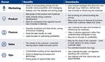MASTERING SAAS PRICING - How to Price Your Product from the Seed Stage through IPO - OpenView Venture Partners