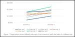 MASTERING SAAS PRICING - How to Price Your Product from the Seed Stage through IPO - OpenView Venture Partners