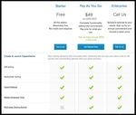 MASTERING SAAS PRICING - How to Price Your Product from the Seed Stage through IPO - OpenView Venture Partners
