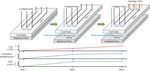 Numerical Simulation Research on Well Pattern Optimization in High-Dip Angle Coal Seams: A Case of Baiyanghe Block