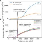 Numerical Simulation Research on Well Pattern Optimization in High-Dip Angle Coal Seams: A Case of Baiyanghe Block