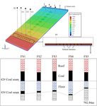 Numerical Simulation Research on Well Pattern Optimization in High-Dip Angle Coal Seams: A Case of Baiyanghe Block