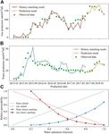 Numerical Simulation Research on Well Pattern Optimization in High-Dip Angle Coal Seams: A Case of Baiyanghe Block