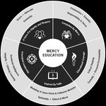 Property of: _ Wellness Group: _ - Our Lady of Mercy Academy