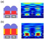 Um Color Pixels with Wave-Guiding Structures for Low Optical Crosstalk Image Sensors