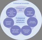 Clinical Radiology Specialty Training Curriculum Implementation: 01.08.2020 - Royal ...