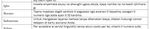 Marshall University Aetna Student HealthSM