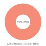 Country progress report - Egypt - Global AIDS Monitoring 2020 - unaids