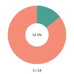 Country progress report - Egypt - Global AIDS Monitoring 2020 - unaids