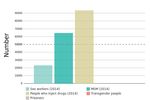Country progress report - Egypt - Global AIDS Monitoring 2020 - unaids