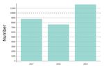 Country progress report - Egypt - Global AIDS Monitoring 2020 - unaids