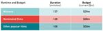 How to win an Oscar A DATA DISSECTION OF THE ACADEMY AWARDS - Frontier Economics