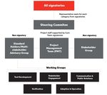 Social & Labor Convergence Program (SLCP)