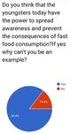 Factors Influencing the Consumption of Fast Food among Young Adults