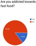 Factors Influencing the Consumption of Fast Food among Young Adults