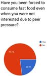 Factors Influencing the Consumption of Fast Food among Young Adults