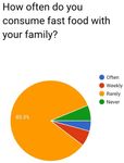Factors Influencing the Consumption of Fast Food among Young Adults