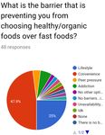 Factors Influencing the Consumption of Fast Food among Young Adults